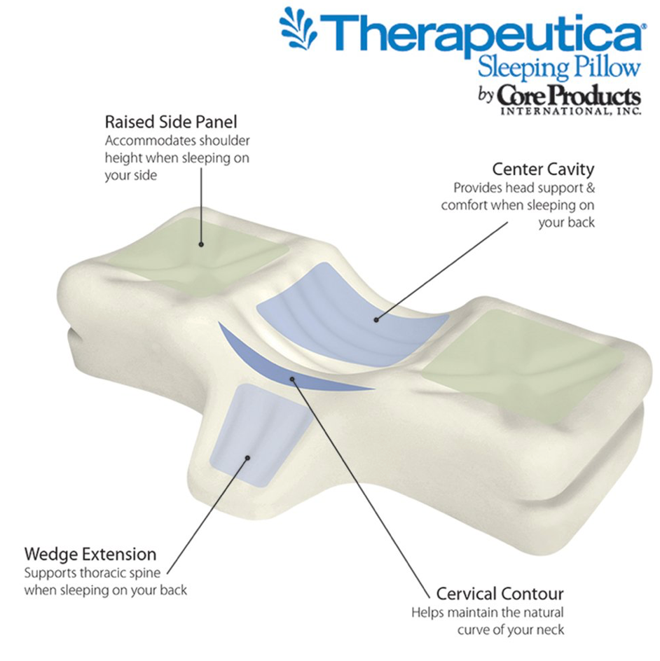 Pillow - Therapeutica – Spine Align