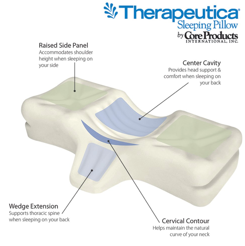 NEW Perfect Posture Pillow Lumbar Support Improves Posture & Spine  Alignment