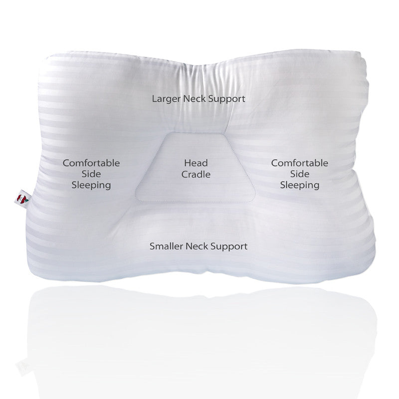 Core Products Tri-Core Cervical Pillow - Full- Standard Support