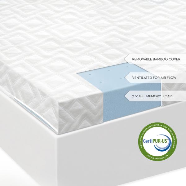 Topper - 2.5" Gel Memory Foam - Spine Align