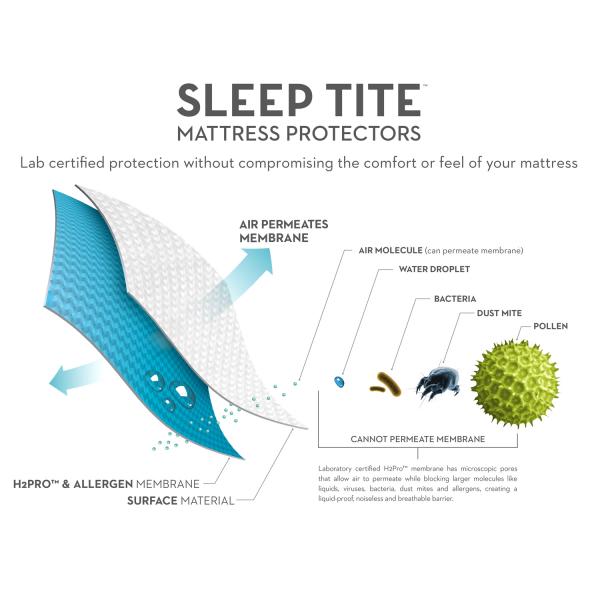 SLEEP TITE PROTECTORS - Spine Align