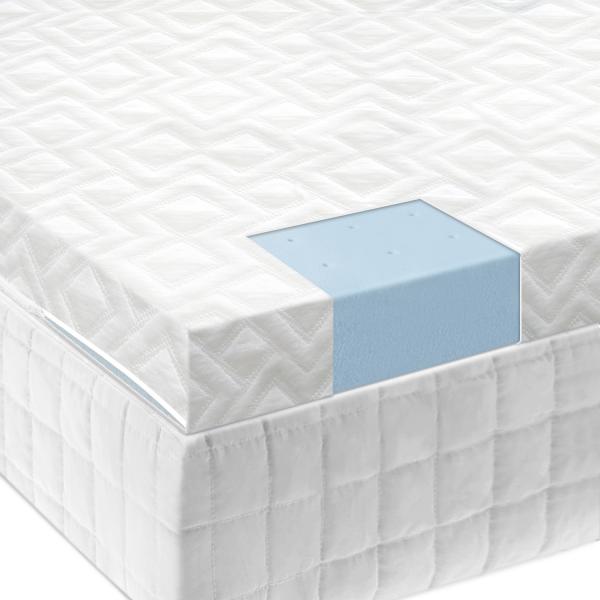 Topper - 2.5" Gel Memory Foam - Spine Align